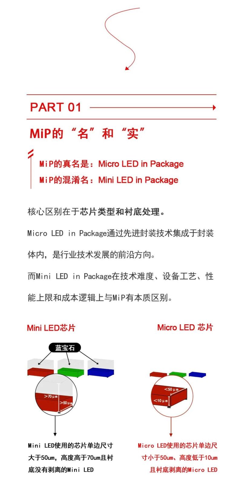 艾迈谱重新定义MiP