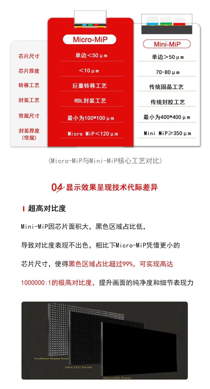 艾迈谱重新定义MiP