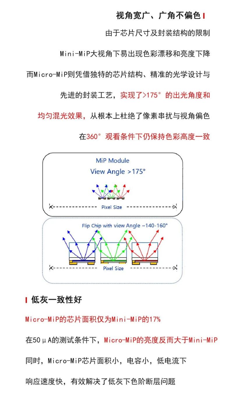 艾迈谱重新定义MiP