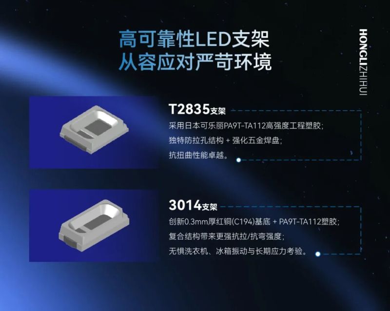 微光点亮生活：鸿利智汇LED技术链，如何重塑家电照明体验？