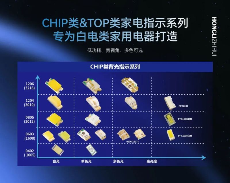 微光点亮生活：鸿利智汇LED技术链，如何重塑家电照明体验？