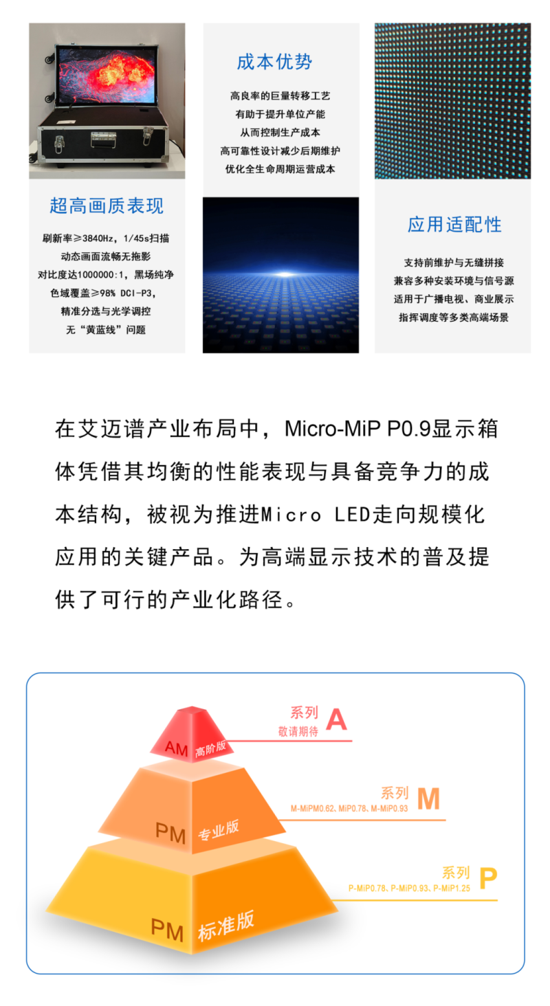 艾迈谱Micro-MiP技术成果亮相世界显示产业大会