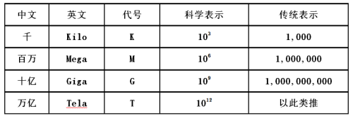 行家说
