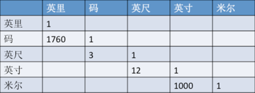 行家说