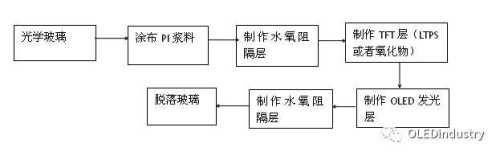 行家说
