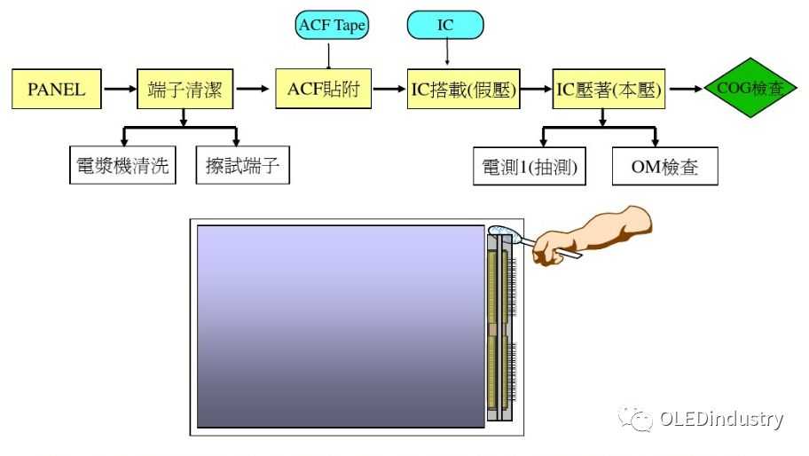 行家说