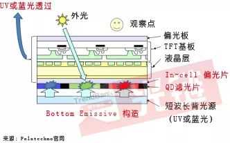 日本企业研发提升10倍对比度偏光板--来自光链的文章