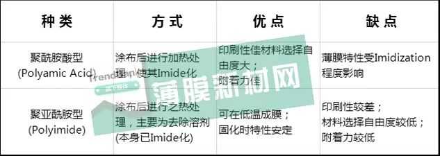 行家说