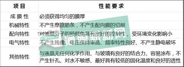 行家说