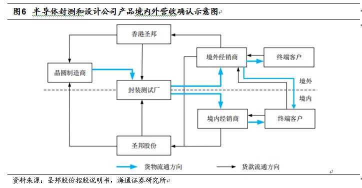 行家说
