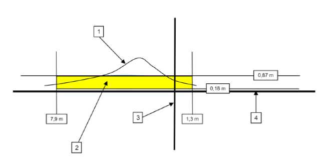 技术文章 ￨ 汽车前照灯CIE评估标准简介