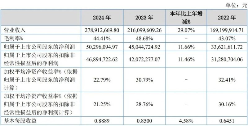 净利最高增252%，8家LED显示相关企业发布半年报