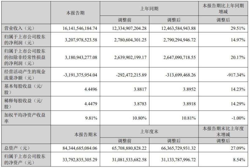 12家LED显示相关企业发布半年报