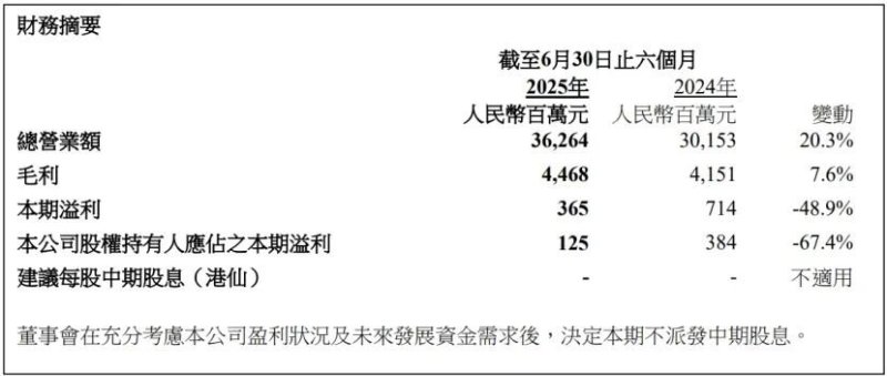 12家LED显示相关企业发布半年报
