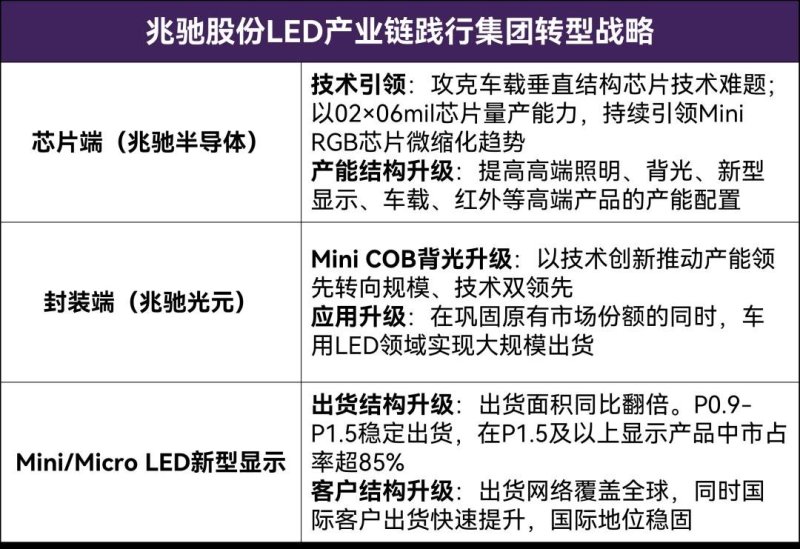 10G/100G批量上市、400G/800G已在路上！兆驰光模块业务狂飙