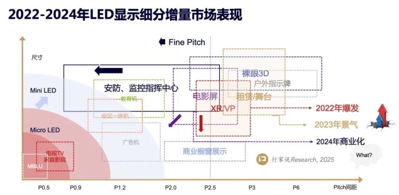 深挖2025半年报：艾比森稳健增长下的战略定力