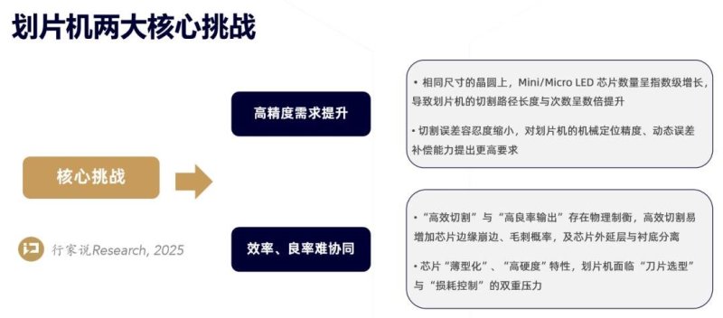 破局MIP量产瓶颈，博捷芯发布新一代划片机BJX8160