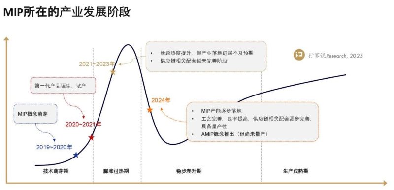 破局MIP量产瓶颈，博捷芯发布新一代划片机BJX8160