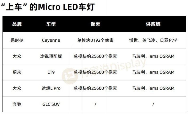奔驰新车搭载Micro LED车灯