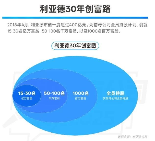 三十周年专栏 | 30+名亿万富翁！9000+万元公益投入！