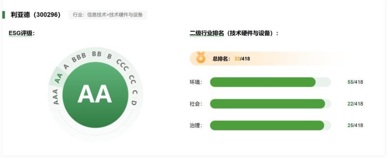 三十周年专栏 | 30+名亿万富翁！9000+万元公益投入！