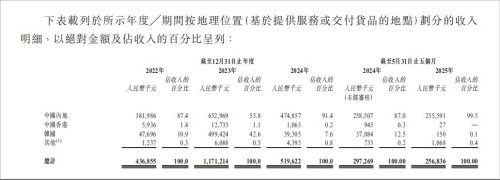 行家说