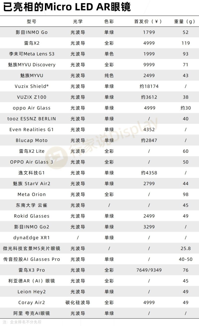阿里、360、小米相继入局，AI眼镜竞争白热化