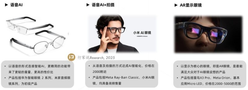 阿里、360、小米相继入局，AI眼镜竞争白热化