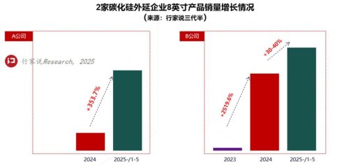 行家说