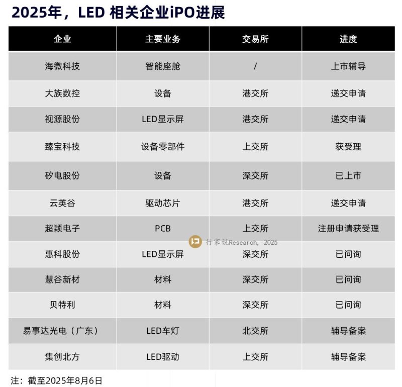 集创北方启动科创板IPO