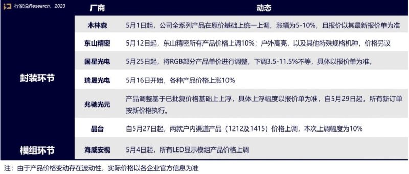 国星光电：拒绝涨价博弈，推动创新破局——聚焦价值创造，突破行业困局