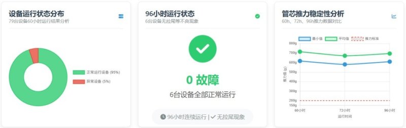 【智汇一线】小创新·大进步——国星光电