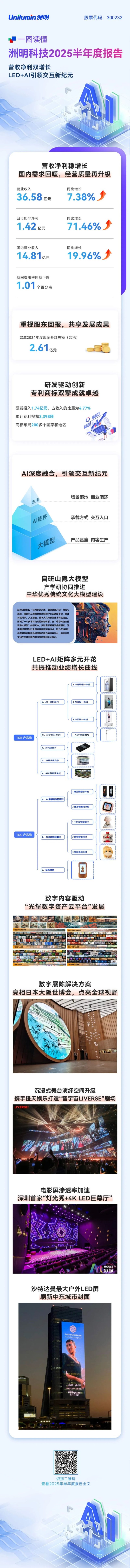 一图读懂洲明科技2025年半年度报告