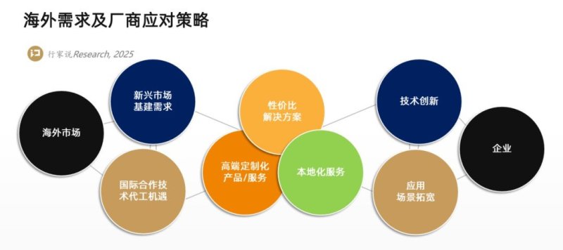 独家：LED显示30家头部企业最新共识