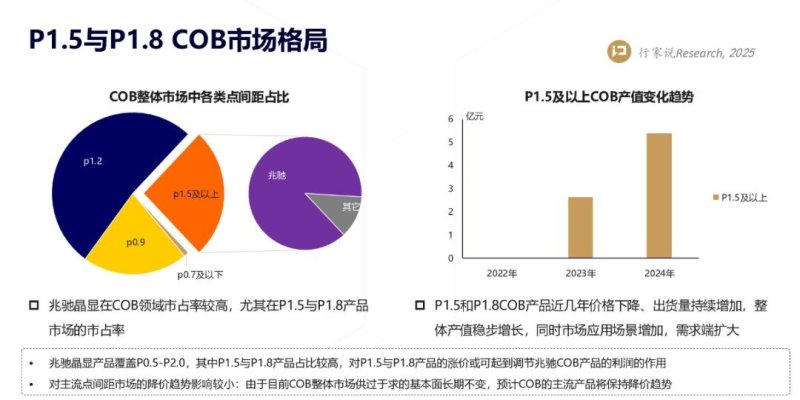 兆驰股份：上半年LED业务利润占比首破6成