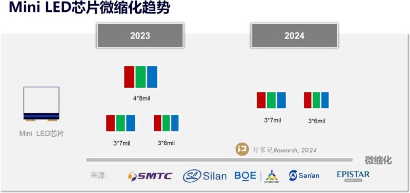 实现2mil芯片适配，全新LED设备亮相CIOE
