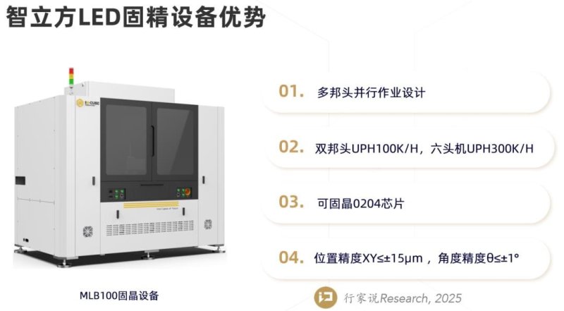 实现2mil芯片适配，全新LED设备亮相CIOE