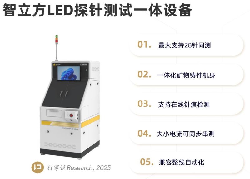 实现2mil芯片适配，全新LED设备亮相CIOE