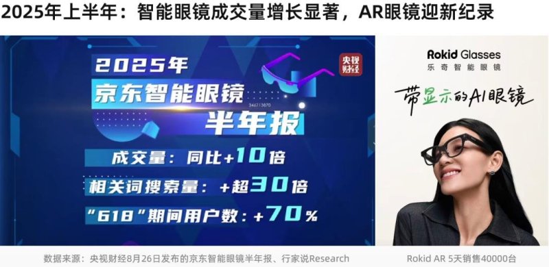 独家：国内首条8吋Micro LED全制程产线背后