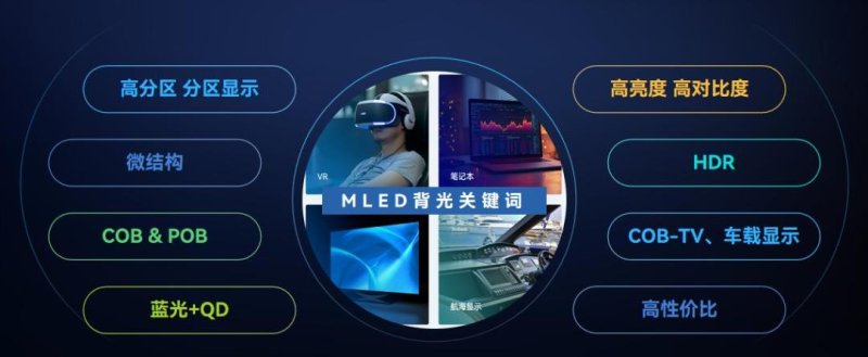 鸿利显示在中国光博会同期论坛分享Mini LED车载背光与车外交互的创新技术及解决方案