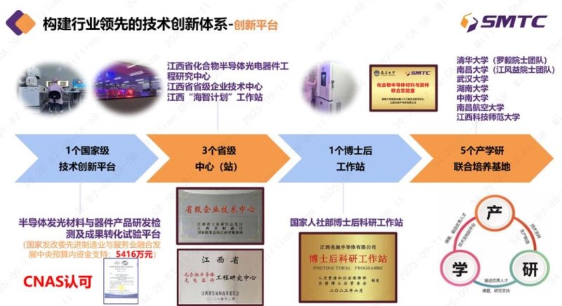 凭技术突围，兆驰半导体的“竞争壁垒”有多高？