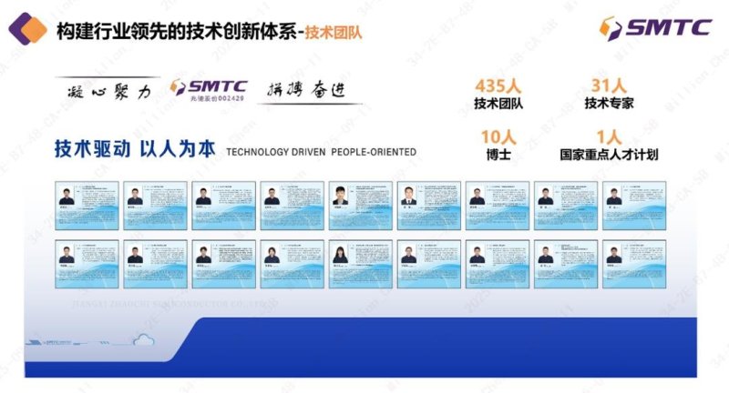 凭技术突围，兆驰半导体的“竞争壁垒”有多高？