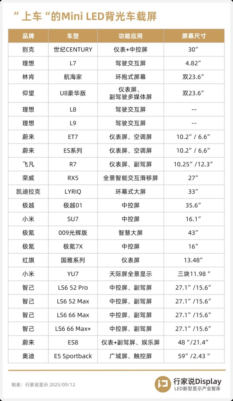 奥迪Mini LED车载屏供应商披露