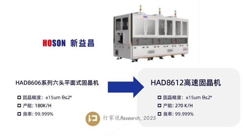 国内固晶机龙头中报：主动变革，蓄势增长