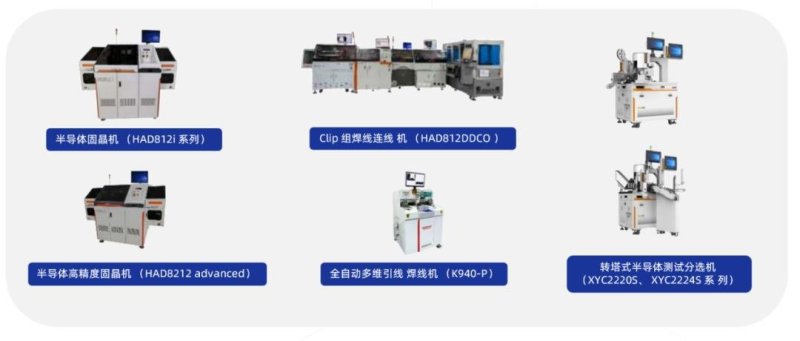 国内固晶机龙头中报：主动变革，蓄势增长