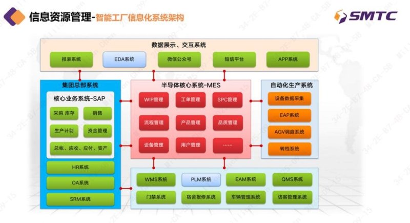 震撼！兆驰半导体的 “最强大脑”，荣获“国家卓越级智能工厂”称号