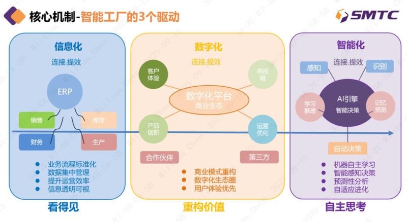 兆驰半导体的 “最强大脑”，荣获“国家卓越级智能工厂”称号
