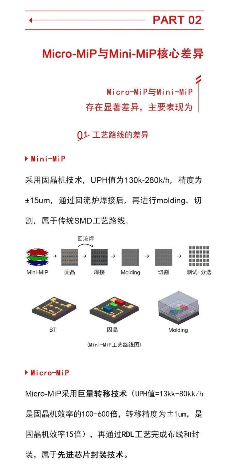 艾迈谱重新定义MiP内核