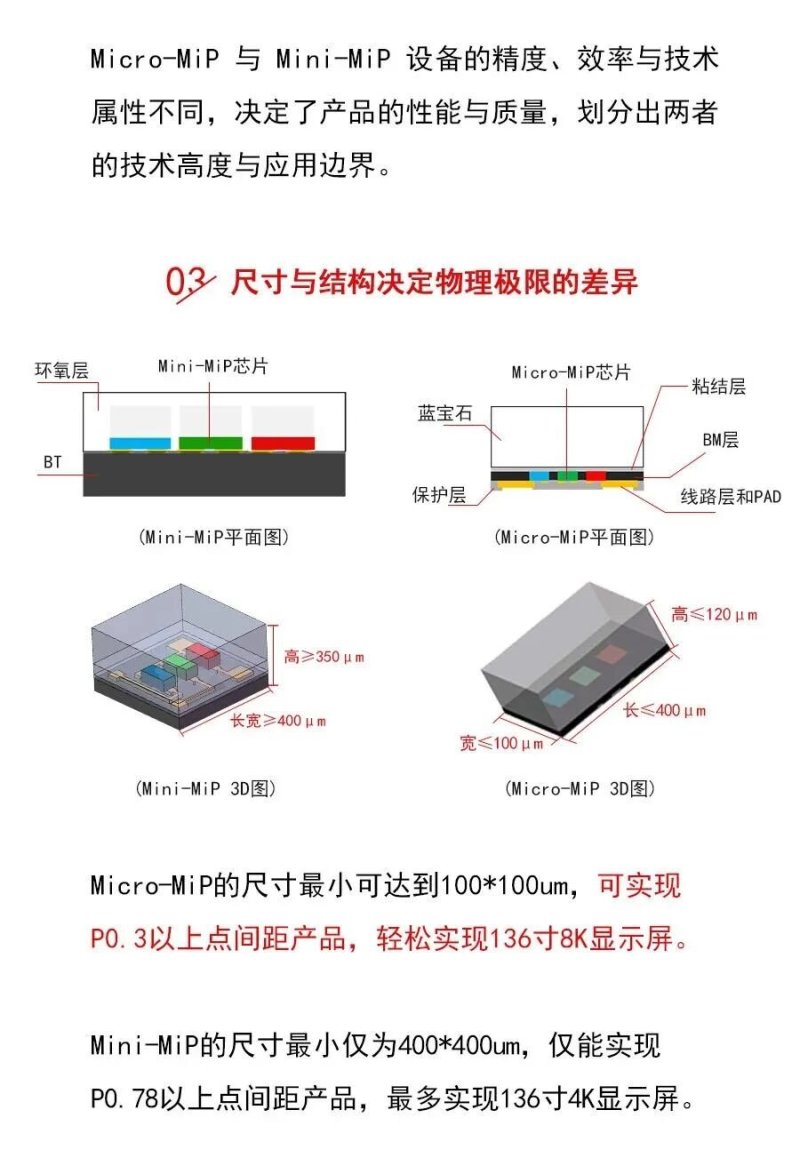 艾迈谱重新定义MiP内核