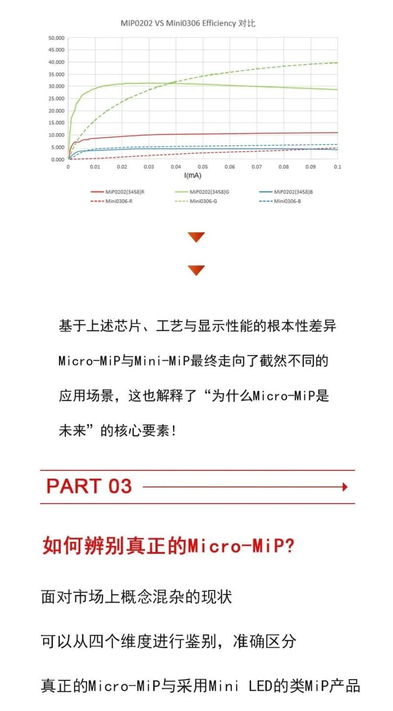 艾迈谱重新定义MiP内核